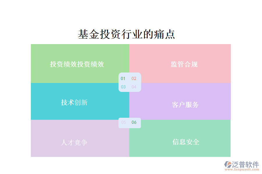 基金投資行業(yè)的現(xiàn)狀、痛點(diǎn)和競(jìng)爭(zhēng)情況