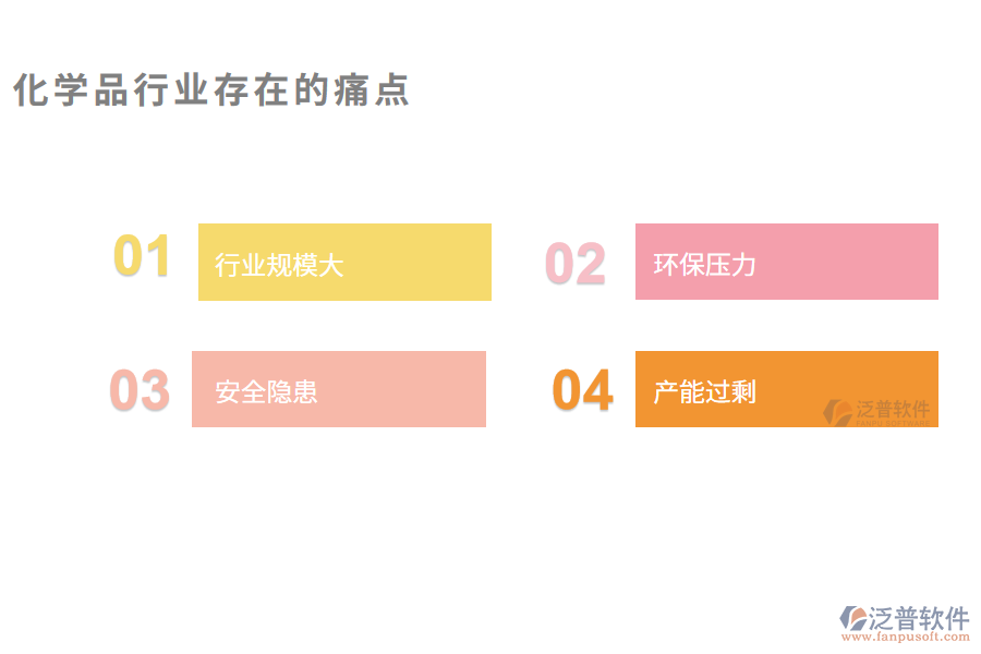 化學(xué)品行業(yè)現(xiàn)狀及痛點