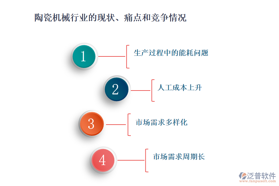 陶瓷機(jī)械行業(yè)的現(xiàn)狀、痛點(diǎn)和競爭情況