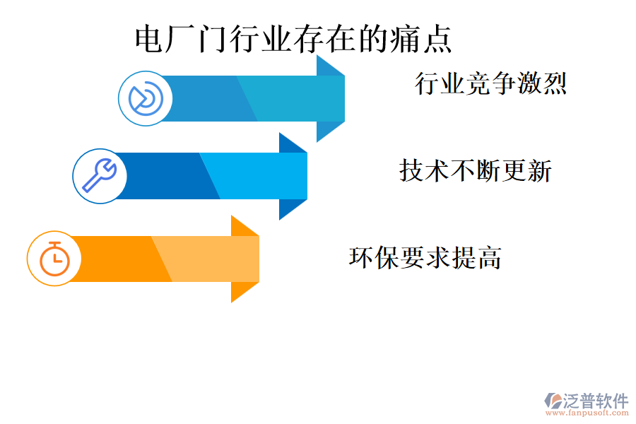 電廠門行業(yè)存在的痛點(diǎn)