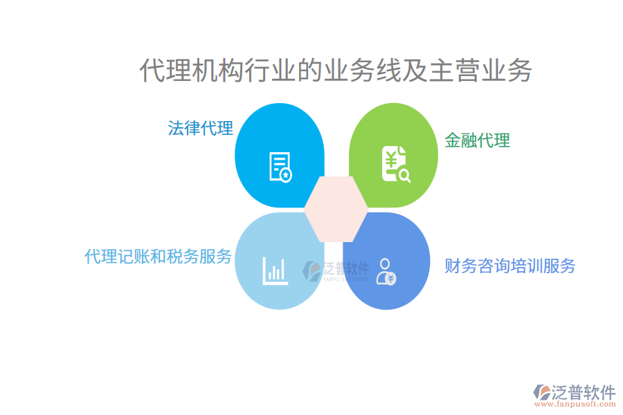 代理機(jī)構(gòu)行業(yè)的業(yè)務(wù)線及主營(yíng)業(yè)務(wù)