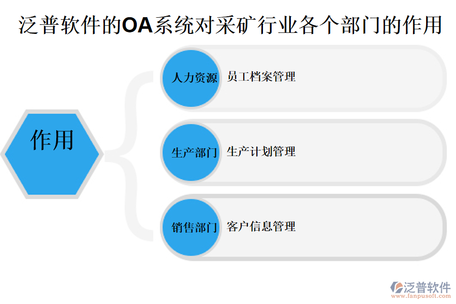 泛普軟件的OA系統(tǒng)對采礦行業(yè)各個(gè)部門的作用