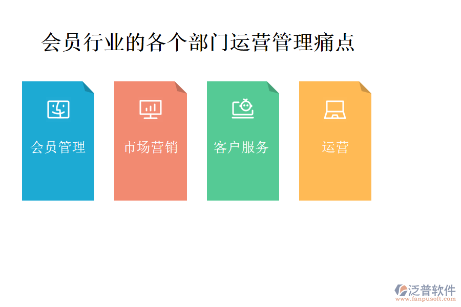 會(huì)員行業(yè)的各個(gè)部門運(yùn)營(yíng)管理痛點(diǎn)