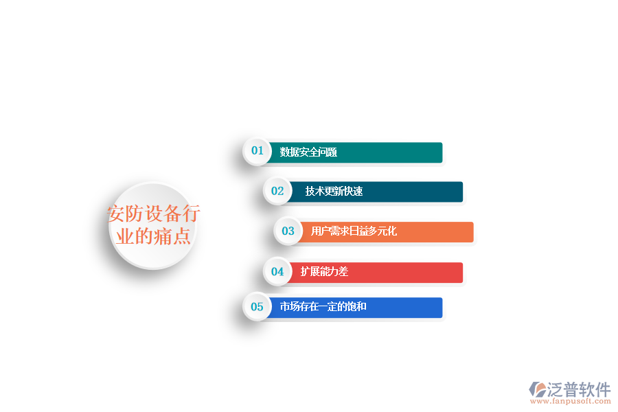 安防設(shè)備行業(yè)的現(xiàn)狀、痛點(diǎn)