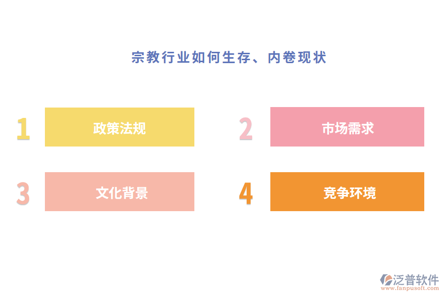 宗教行業(yè)如何生存、內(nèi)卷現(xiàn)狀