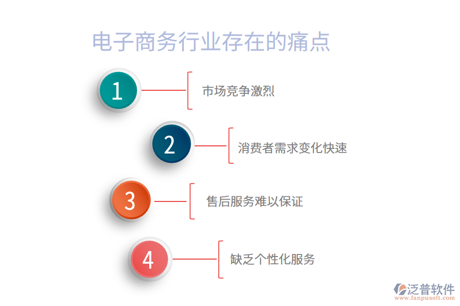 電子商務行業(yè)痛點