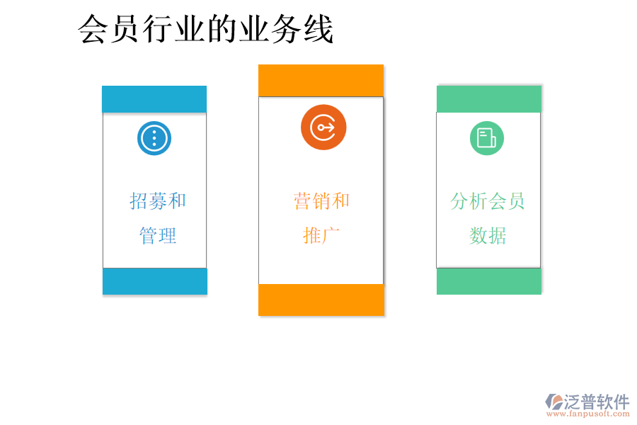 會(huì)員行業(yè)的業(yè)務(wù)線