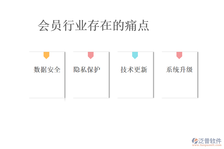會(huì)員行業(yè)存在的痛點(diǎn)