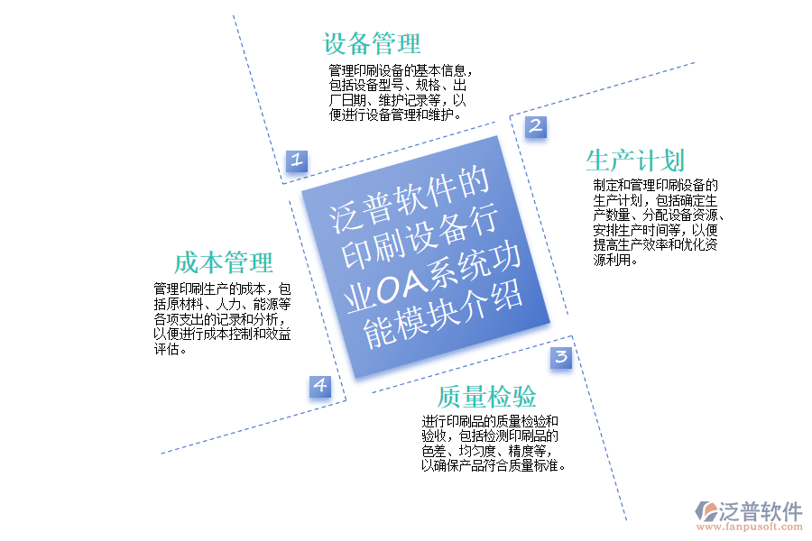 泛普軟件的印刷設備行業(yè)OA系統(tǒng)功能模塊介紹