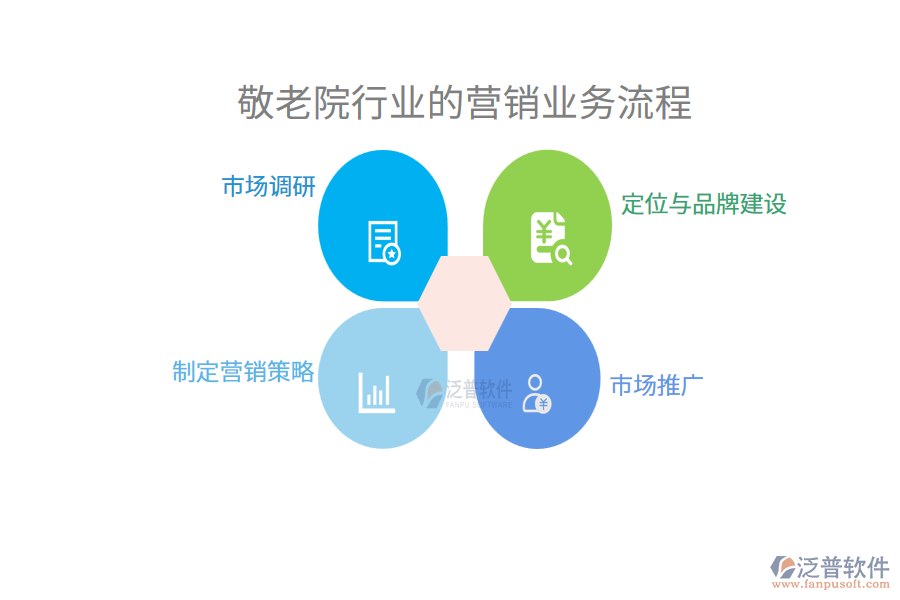 敬老院行業(yè)的營銷業(yè)務流程