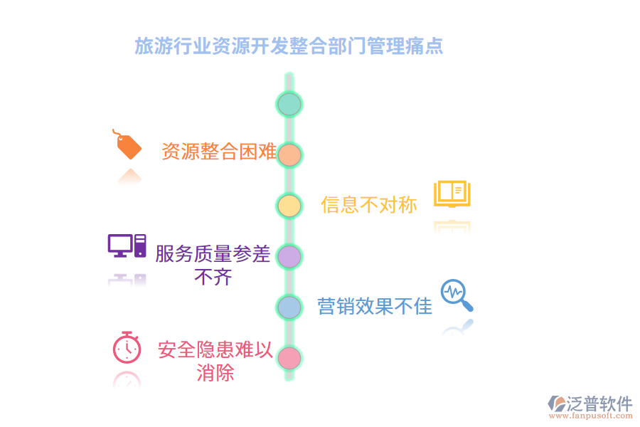旅游行業(yè)資源開(kāi)發(fā)整合部門(mén)管理痛點(diǎn)