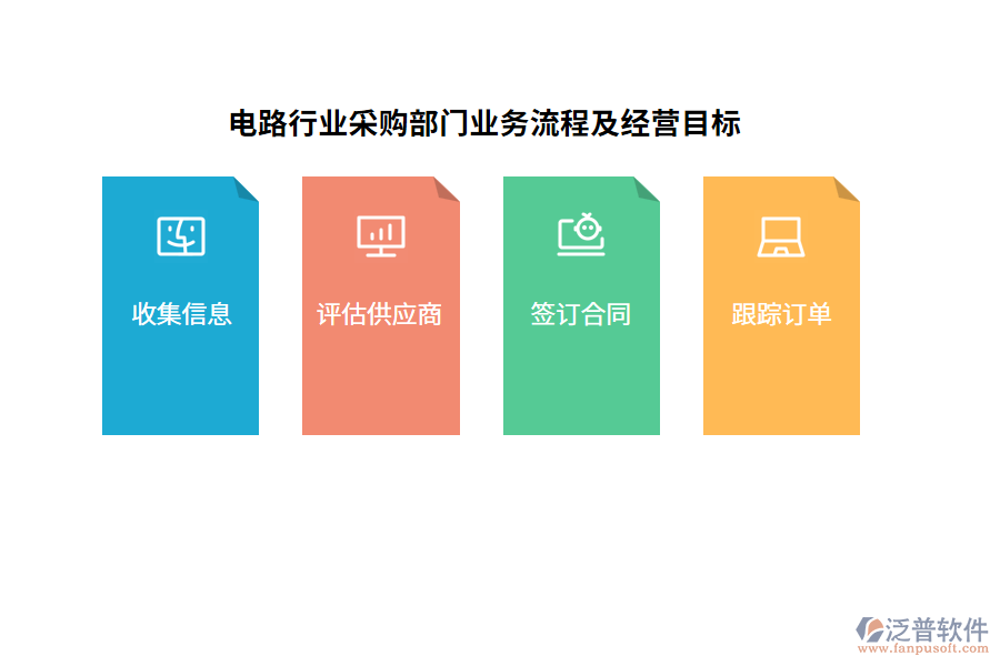 電路行業(yè)采購部門業(yè)務流程及經營目標