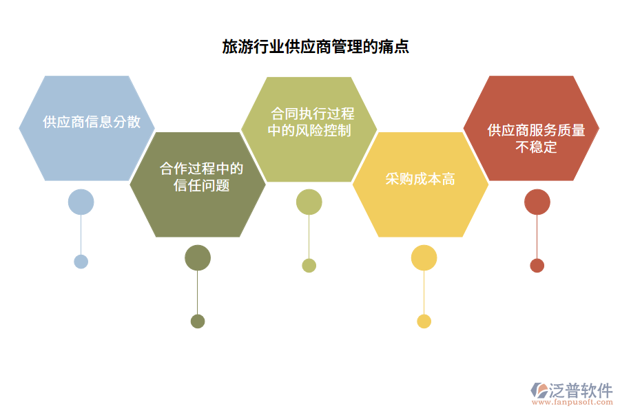旅游行業(yè)供應商管理的痛點