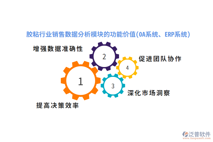膠粘行業(yè)銷售數(shù)據(jù)分析模塊的功能價值(OA系統(tǒng)、ERP系統(tǒng))