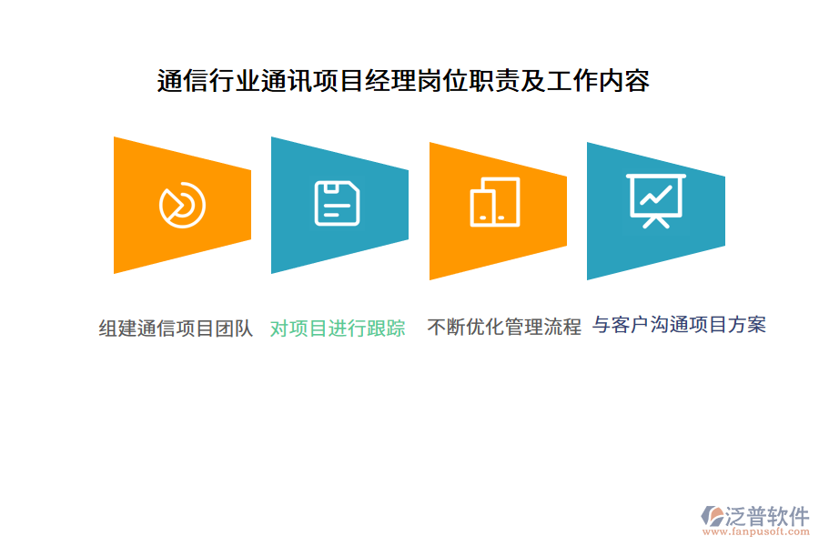 通信行業(yè)通訊項目經(jīng)理崗位職責及工作內(nèi)容