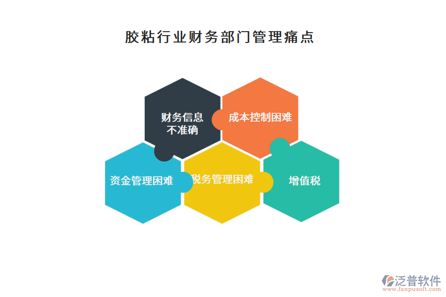 膠粘行業(yè)財務部門管理痛點