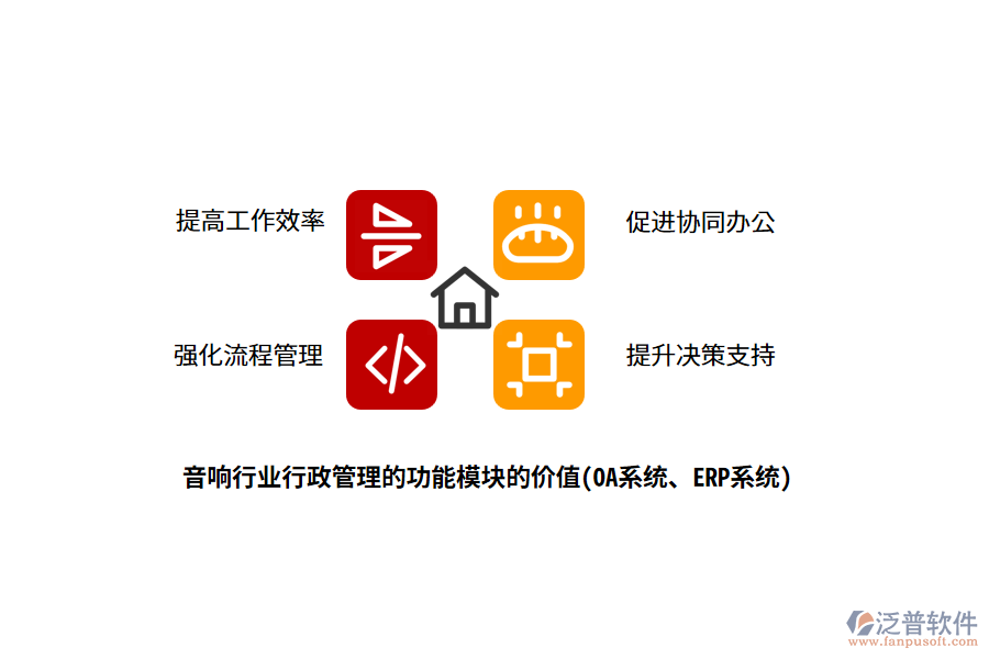 音響行業(yè)行政管理的功能模塊的價(jià)值(OA系統(tǒng)、ERP系統(tǒng))