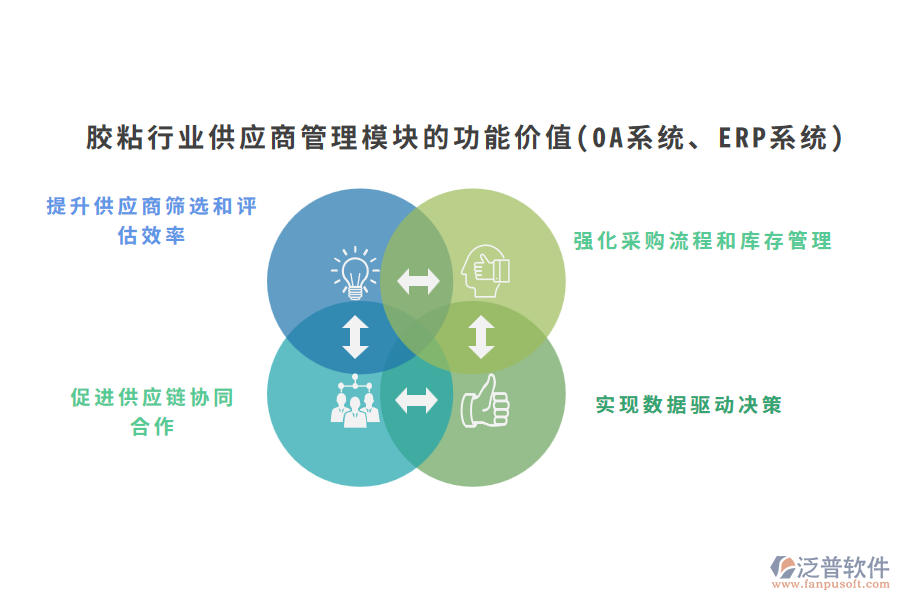 膠粘行業(yè)供應(yīng)商管理模塊的功能價值(OA系統(tǒng)、ERP系統(tǒng))