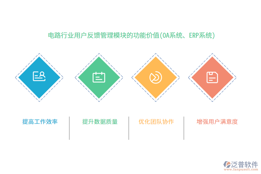 電路行業(yè)用戶反饋管理模塊的功能價(jià)值(OA系統(tǒng)、ERP系統(tǒng))