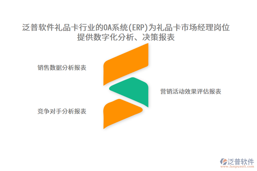 泛普軟件禮品卡行業(yè)的OA系統(tǒng)(ERP)為禮品卡市場(chǎng)經(jīng)理崗位提供數(shù)字化分析、決策報(bào)表
