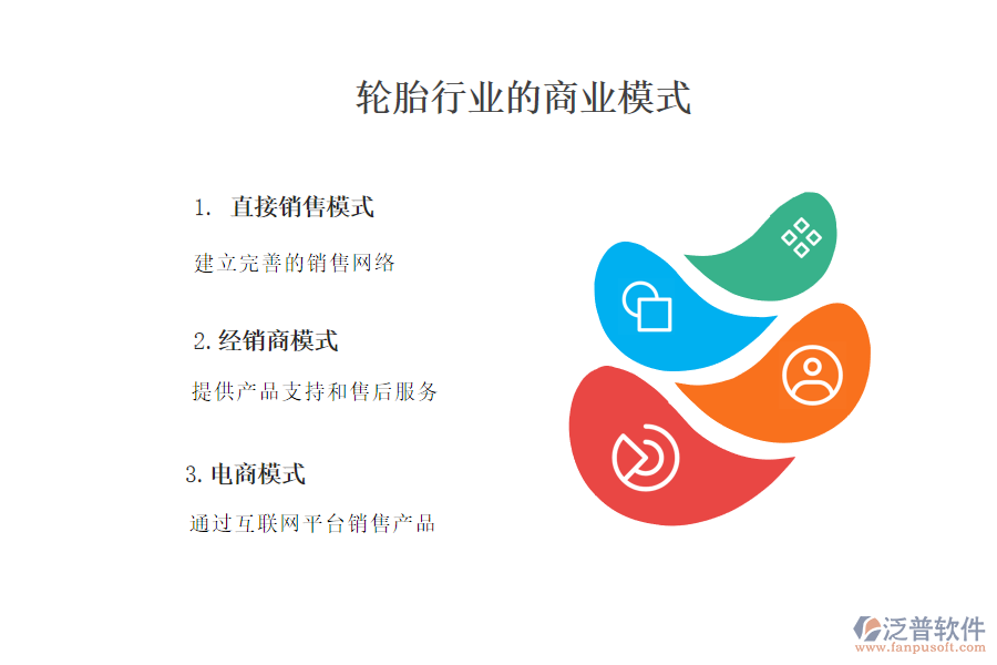 　一、輪胎行業(yè)商業(yè)模式