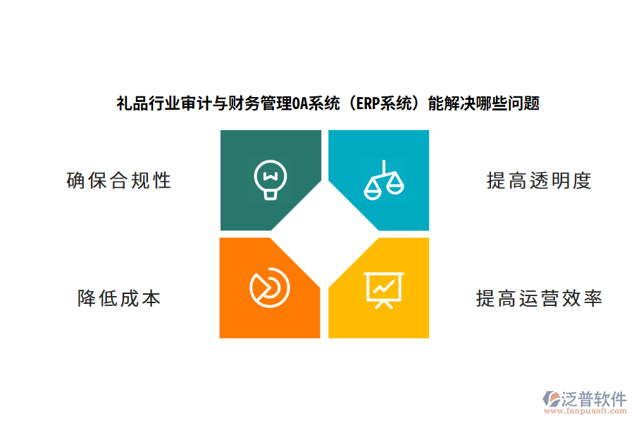 禮品行業(yè)審計與財務(wù)管理OA系統(tǒng)（ERP系統(tǒng)）能解決哪些問題