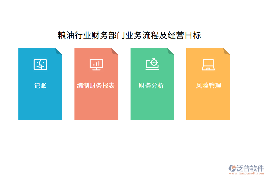 糧油行業(yè)財務(wù)部門業(yè)務(wù)流程及經(jīng)營目標(biāo)
