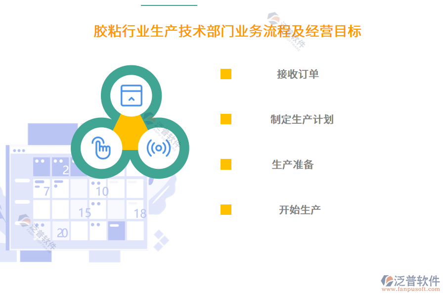 膠粘行業(yè)生產(chǎn)技術(shù)部門(mén)業(yè)務(wù)流程及經(jīng)營(yíng)目標(biāo)