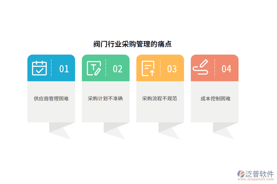 閥門行業(yè)采購管理的痛點