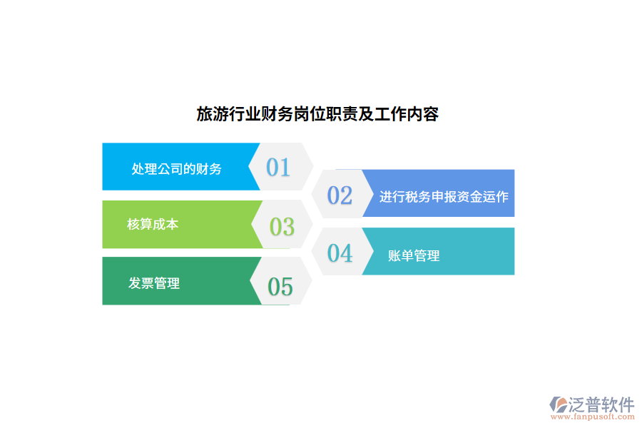 旅游行業(yè)財務崗位職責及工作內容