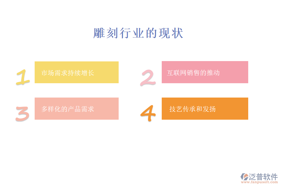 雕刻行業(yè)現(xiàn)狀及痛點(diǎn)、競(jìng)爭(zhēng)情況