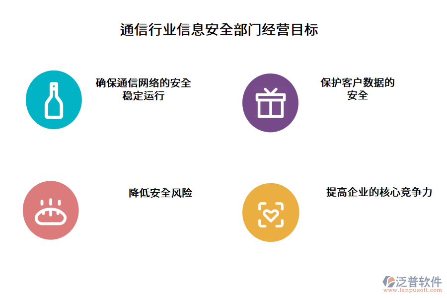 通信行業(yè)信息安全部門經(jīng)營(yíng)目標(biāo)