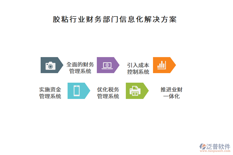 膠粘行業(yè)財務部門信息化解決方案