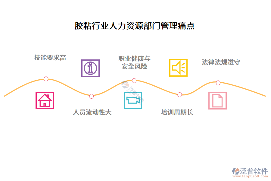 膠粘行業(yè)人力資源部門(mén)管理痛點(diǎn)