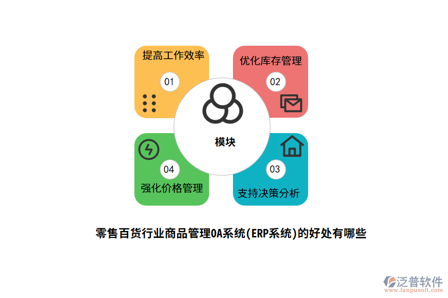 零售百貨行業(yè)商品管理OA系統(ERP系統)的好處有哪些?