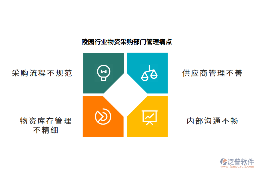 陵園行業(yè)物資采購(gòu)部門(mén)管理痛點(diǎn)