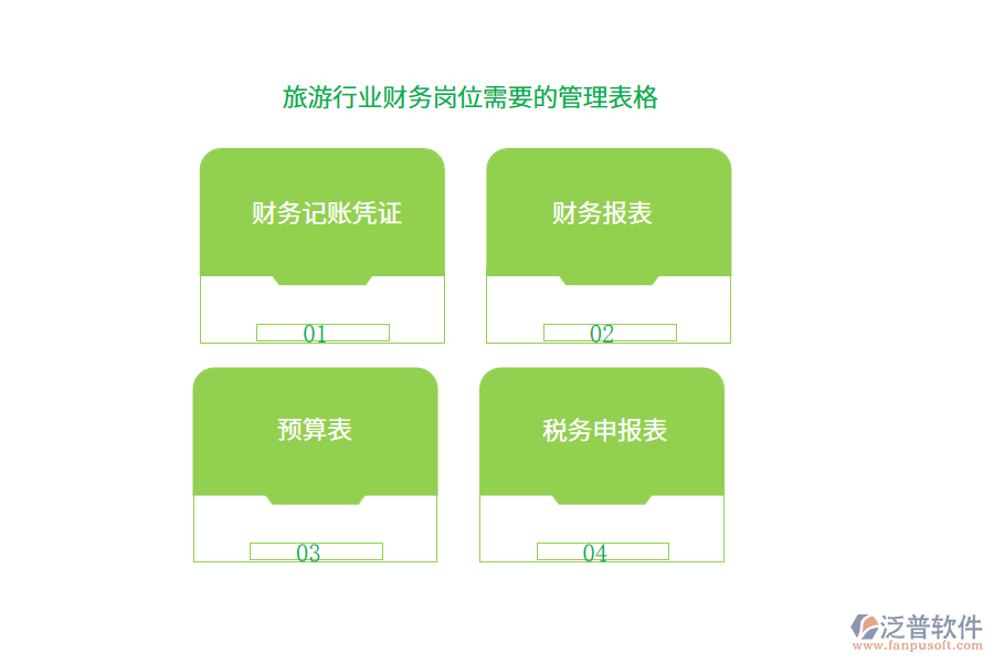 旅游行業(yè)財務崗位需要的管理表格