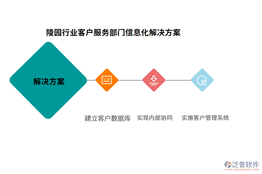 陵園行業(yè)客戶服務(wù)部門信息化解決方案