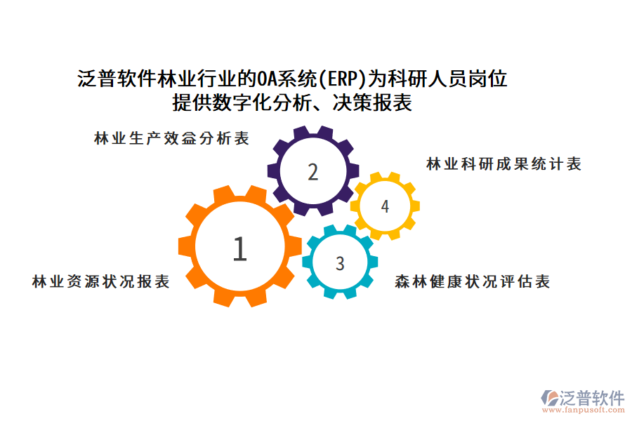 泛普軟件林業(yè)行業(yè)的OA系統(tǒng)(ERP)為科研人員崗位 提供數(shù)字化分析、決策報(bào)表