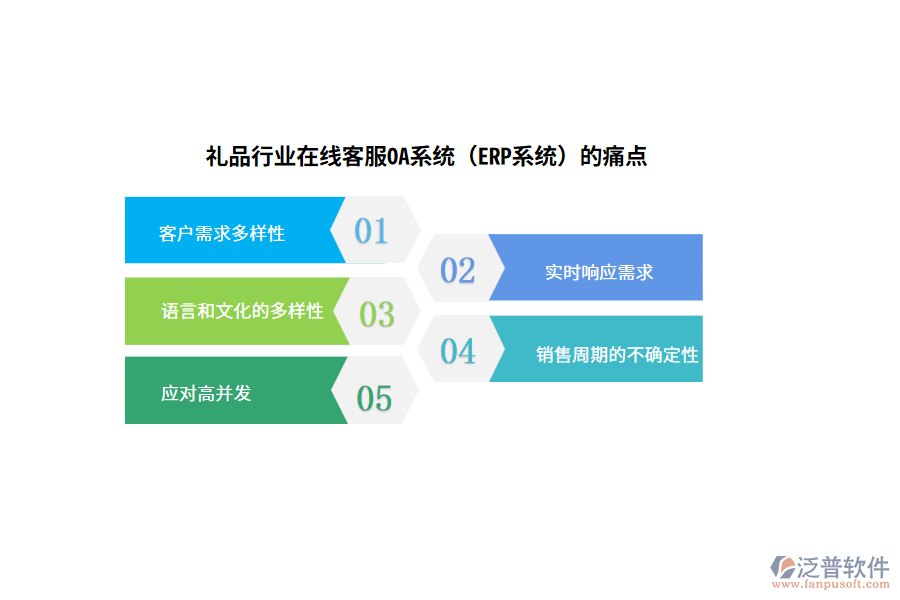 禮品行業(yè)在線(xiàn)客服OA系統(tǒng)（ERP系統(tǒng)）的痛點(diǎn)