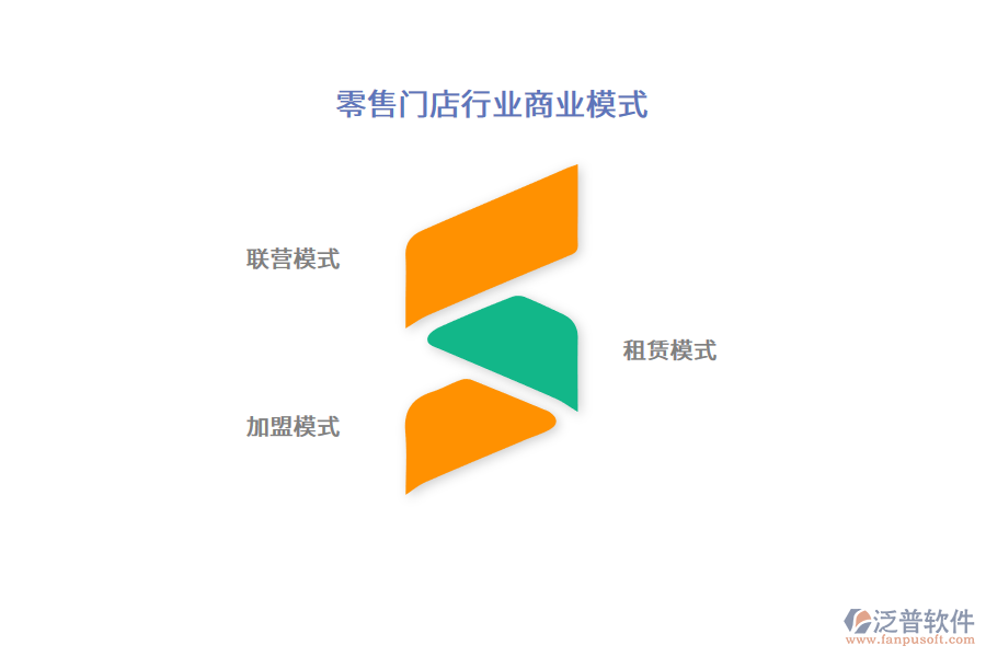 零售門(mén)店行業(yè)商業(yè)模式