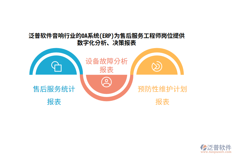 泛普軟件音響行業(yè)的OA系統(tǒng)(ERP)為售后服務(wù)工程師崗位提供數(shù)字化分析、決策報(bào)表