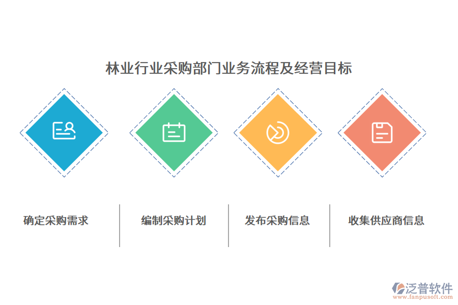 林業(yè)行業(yè)采購部門業(yè)務流程及經營目標