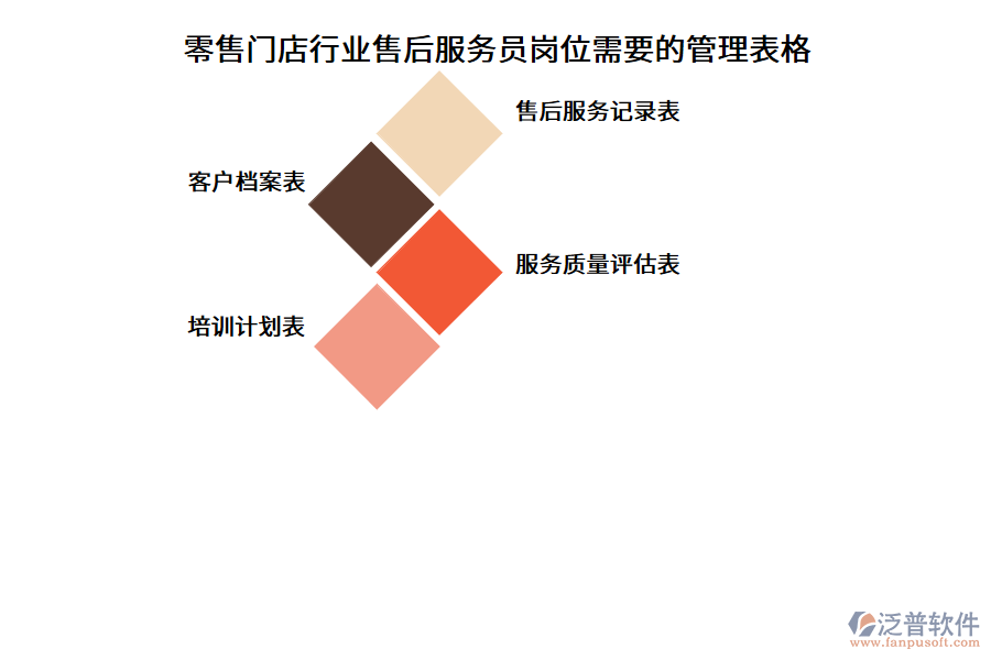 零售門店行業(yè)售后服務員崗位需要的管理表格