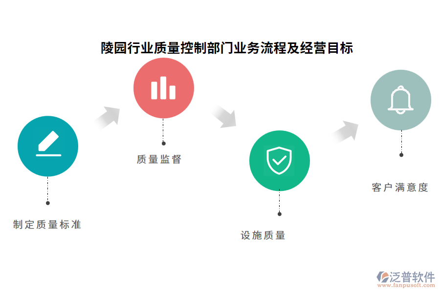 陵園行業(yè)質(zhì)量控制部門業(yè)務(wù)流程及經(jīng)營目標