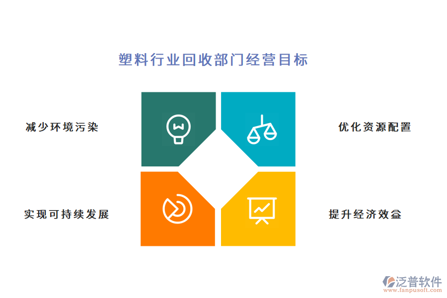 塑料行業(yè)回收部門經(jīng)營(yíng)目標(biāo)