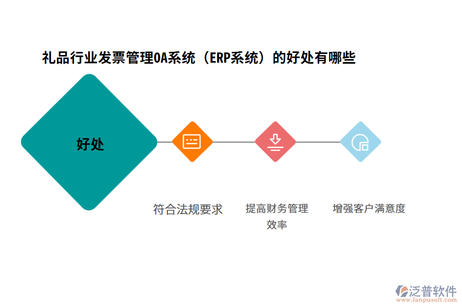 禮品行業(yè)發(fā)票管理OA系統(tǒng)(ERP系統(tǒng))的好處有哪些