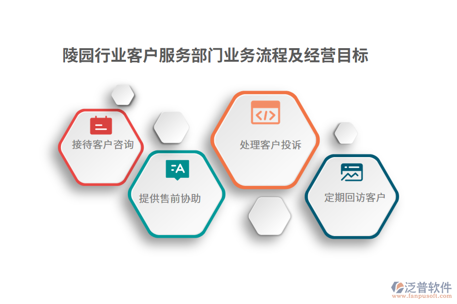 陵園行業(yè)客戶服務(wù)部門業(yè)務(wù)流程及經(jīng)營(yíng)目標(biāo)