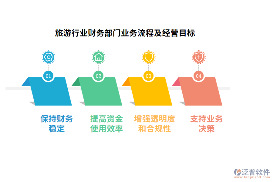 旅游行業(yè)財務部門業(yè)務流程及經營目標