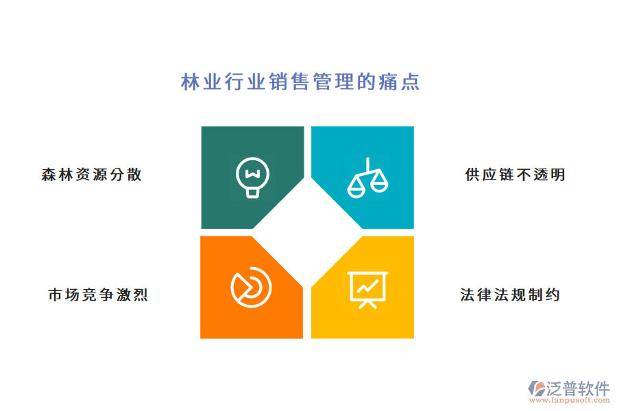 林業(yè)行業(yè)銷(xiāo)售管理的痛點(diǎn)